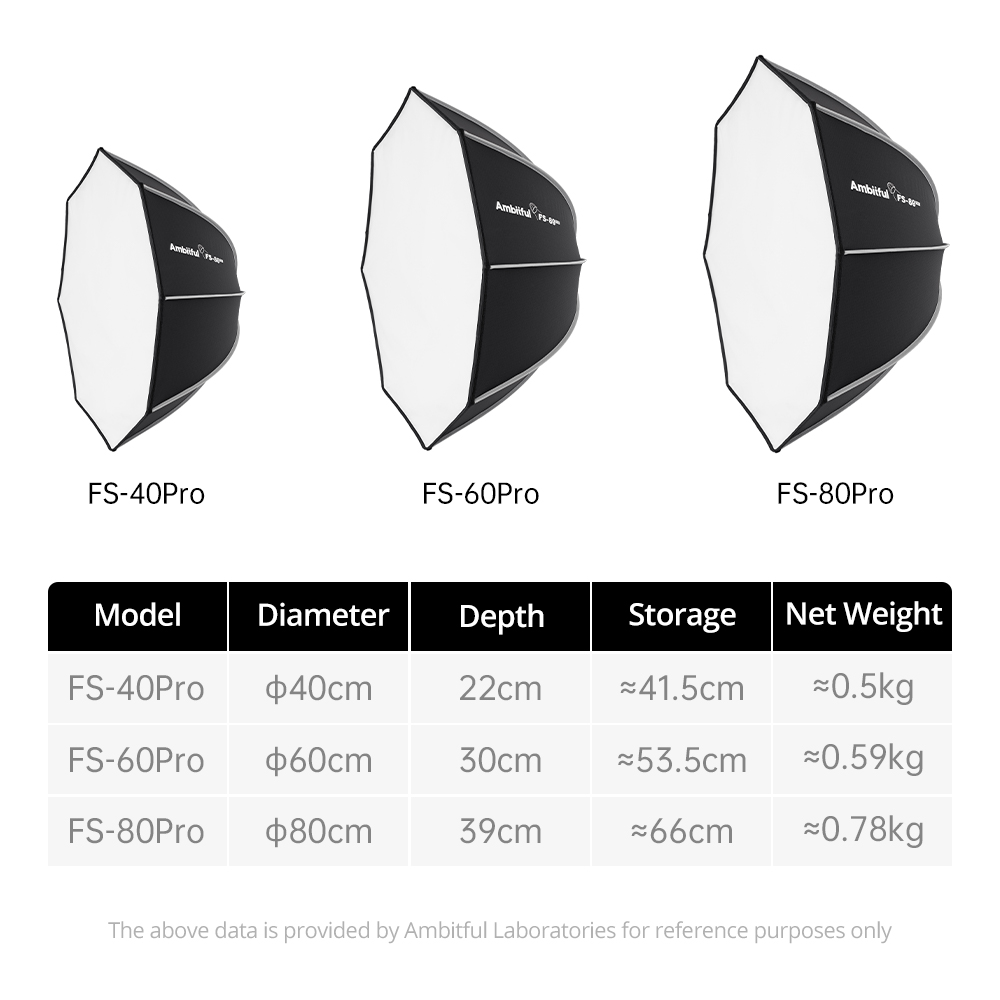 Ambitful FS80PRO Fast Setup Bo - Photography Studio Lighting Set Up review and price